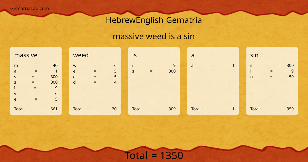 massive weed is a sin in hebrewEnglish Gematria